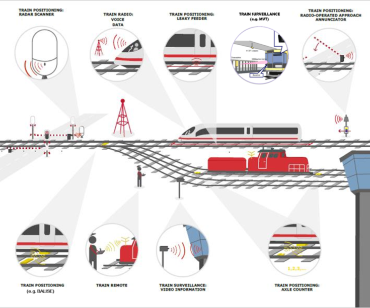 Dzelzceļa radiosakaru sistēmu lietojumi