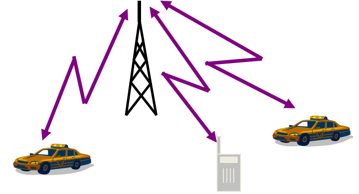 Shēma, kurā redzams, kā savā starpā sazinās mobilās/pārnēsājamās radiostacijas izmantojot retranslatoru